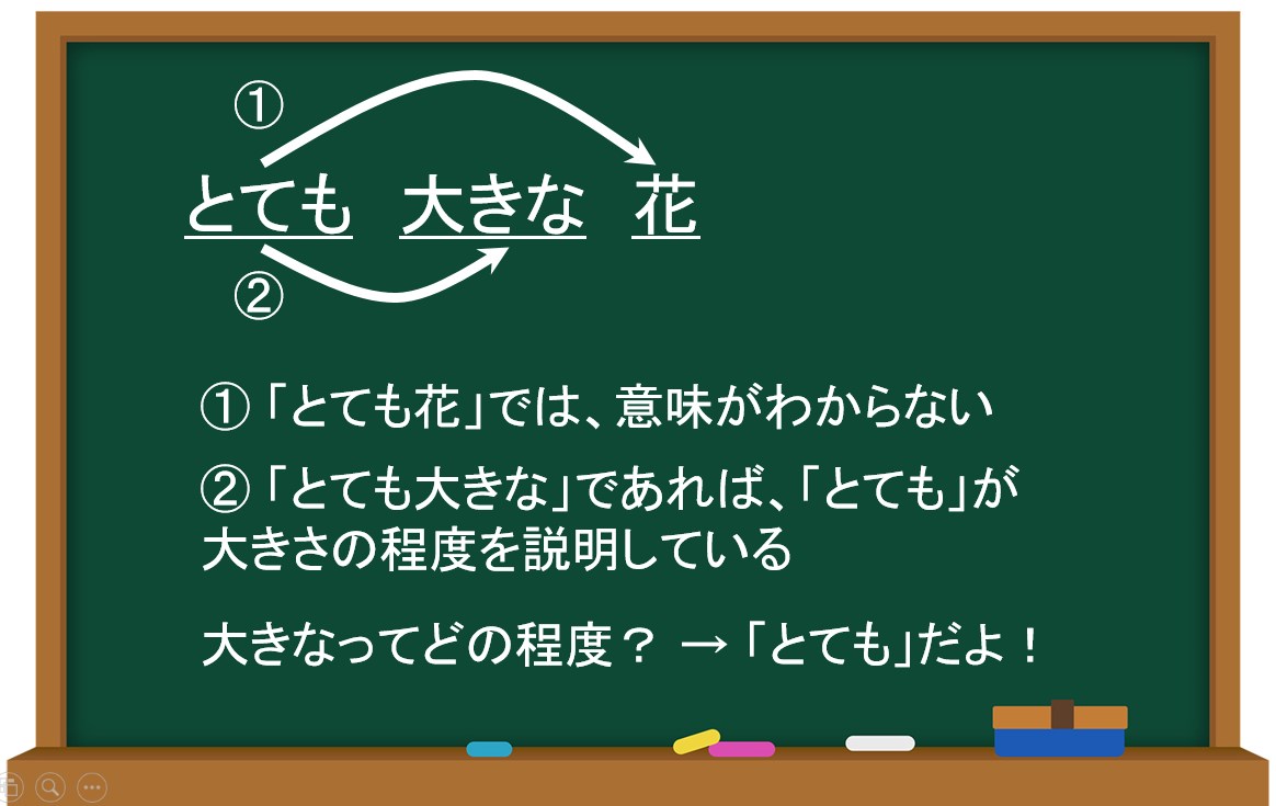 Toeic品詞問題で選択肢内の品詞の見分け方がわからない人へコツを伝授 丸暗記が苦手な人のためのtoeic700点取得応援サイト